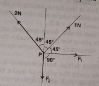 There are four forces acting at a point P produced by strings as  show in the figure, which is at rest. The forces F1 and F2 are