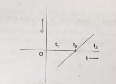 The variation of angular position theta, of a point on a rotating rigid body, with time t is shown in the figure . Is the body rotating clockwise or anti-clockwise?