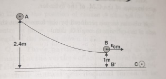 A small sphere rolls down without slipping from the top of a track in a vertical plane. The track has an elevated section and a horizontal part is 1.0 m above the ground level and the top of the track is 2.4 m above the ground. Find the distance on the ground with respect to the point B (which is vertically ) below the end of the track as shown in figure. Where the sphere lands. During its flight as a projectile does the sphere continue to rotate about its centre of mass? Explain.