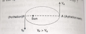 Out of aphelion and perihelion, where is the speed of the earth more and why?