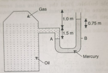 What is the absolute and gauge pressure of the gas above the liquid surface in the tank shown in the following figure? Density of oil  = 820 kg m^-3, density of mercury  = 13.6 xx 10^3 kg m^-3, 1 atmosphere pressure  = 1.01 xx 10^5 pa.
