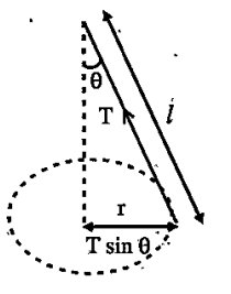 A string of length L fixed at one end carries a mass M at the other end. The string makes 2/pi revolutions per second around the vertical axis through the fixed end as shown in the figure what is the tension in the string ?