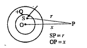 The diagram below shows a charge +Q held on an insulating support S and enclosed by a hollow spherical conductor. O represents the centre of the spherical conductor and Pisa point such that OP = x and SP = r. the electric field at the point P due to charge + Q on insulating support :