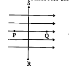 The point resembling equal potentials are :