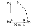 Two charges q1and q2 are placed 30 cm apart as in Fig, A third chargeq3is moved along the arc of a circle of radius 40 cm from C to D. The change in potential energy of the system is q3/(4piepsilon0)k where k is: