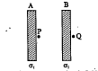 The figure shows two infinite parallel plates A mid B. The charge densities of the plates A and B aresigma1=2.5muC//m^2 and sigma2=0.50muC/m^2.calculate the electric intensity in (i) the space between the plates and (ii) outside the plates .