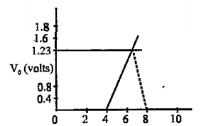 Using the graph as in figure for stopping potential vs the incident frequency of photons. Calculate plank's constant.