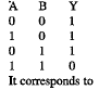 The truth table of a logic gate is as follows :