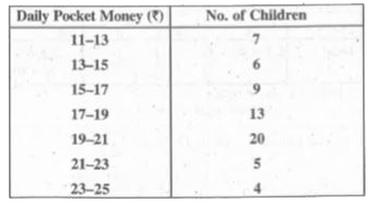 The following distribution shows the daily pocket money of children of a school.   Find the average daily pocket money of children.