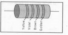 A carbon resistor has coloured strips as shown in figure. WHta is its resistance?