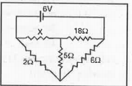 Find the magnitude of resistance X in the circuit shown, whEn no current flows through the 5 Omega resistor.