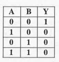 The following truth table represents: