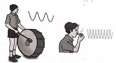Identify the diagrams and tell   i) Which produces lower pitch of sound? ii) Which produces higher pitch of sound?