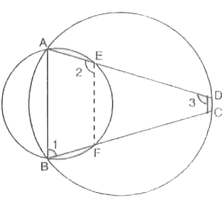 आकृति में, ABCD एक चक्रीय चतुर्भुज है| एक वृत्त जो A और B से होकर जाता है, AD और BC को बिंदुओं E और F पर मिलता है | सिद्ध कीजिए कि EF||DC है|