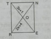 RENT एक आयत है। इसके विकर्ण एक दूसरे को 'O' पर प्रतिच्छेद करते हैं। x, का मान ज्ञात कीजिए यदि OR= 2x+4 और OT=3x+1
हैं।
