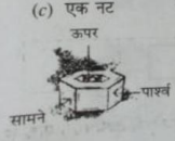 दी हुई वस्तु के, सामने दृश्य, पार्श्व दृश्य और ऊपर से दृश्य खींचिए  :-