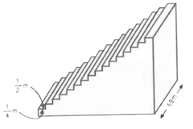 एक फुटबाल के मैदान में एक छोटा चबूतरा है जिसमें 15 सीढ़ियाँ बनी हुई हैं। इन सीढ़ियों में से प्रत्येक की लंबाई 50 m है और वह ठोस कंक्रीट (concrete) की बनी हैं। प्रत्येक सीढ़ी में (1)/(4)m' की चढ़ाई है और(1)/(2)m' का फैलाव (चौड़ाई) है। (देखिए आकृति) इस चबूतरे को बनाने में लगी कंक्रीट का कल आयतन  परिकलित कीजिए। [संकेत :पहली सीढ़ी बनाने में लगी कंक्रीट का आयतन  (1)/(4)*(1)/(2)*50m^3 , है।]
