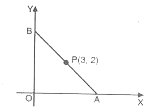 दी गई आकृति में P(3,2) रेखाखण्ड AB का मध्य बिंदु है। A और B के निर्देशांक ज्ञात कीजिए।