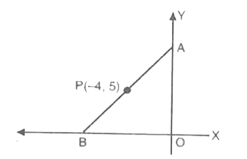 आकृति में दर्शाए अनुसार P(-4,5) रेखाखण्ड AB का मध्य बिंदु है। बिंदुओं A और B के निर्देशांक ज्ञात कीजिए।