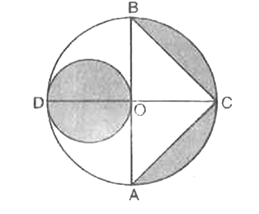 आकृति में, AB और CD केंद्र O एक वृत कि दो परस्पर लंबा व्यास है तथा OD  छोटे वृत का व्यास है। यदि, OA=7cm तो छायांकित भाग का क्षेत्रफल ज्ञात कीजिए।