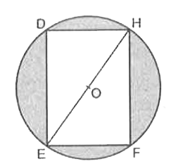एक वर्ग वृत्त के अंदर बना है। वृत्त के उस भाग  क्षेत्रफल ज्ञात कीजिए जो वर्ग में नहीं है, यदि वृत्त की त्रिज्या 10cm हो | (pi=3.14)