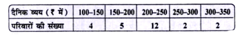 निम्नांकित सारणी किसी मोहल्ले के 25 परिवारों में भोजन पर हुए दैनिक व्यय को दर्शाती है-