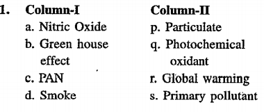 Match the Column-I with Coulmn -II