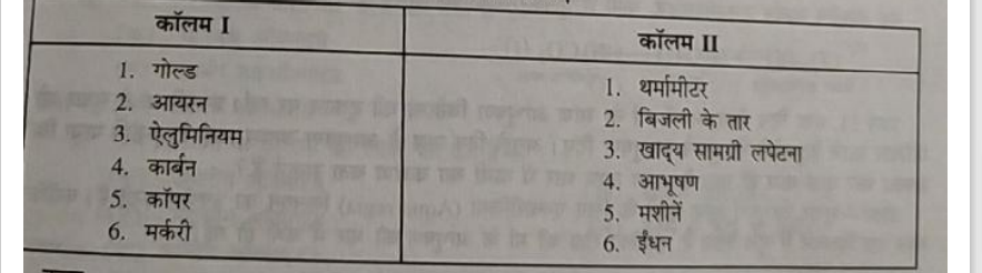 नीचे दी गई सारणी के कॉलम I में कुछ पदार्थ दिये गये हैं। कॉलम II में उनके कुछ उपयोग टिये
गये हैं। कॉलम I के पदार्थ का कॉलम II से सही मिलान करिए--