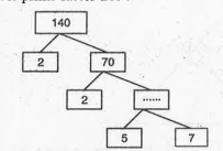 Complete the prime factor tree :
