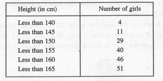 A survey regarding the heights (in cm) of 51 girls of Class X of a school was conducted and the following data was obtained :     find the median height.