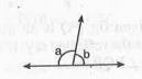 In fig.    if a is greater than b by one third of right angle. Find the values of a and b.
