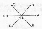 In given fig.  , Rays OA, OB, OC, OD and OE have common initial point O. Show that angleAOB + angleBOC + angleCOD + angleDOE + angleEOA = 360^@.