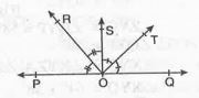 In the given fig.  , ray OS is on POQ. Rays OR and OT are the bisectors of anglePOS and angleSOQ respectively. If anglePOS = x find angleROT .