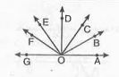 In fig.   angleAOF and angleFOG form linear pair. angleEOB = angle FOC = 90° and angleDOC = angleFOG = angleAOB = 30^@. 
Find the measure of angleFOE, angleCOB and angleDOE.