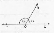 In fig.   POQ is a line, anglePOR = 4x and angleQOR = 2x then the value of x is :