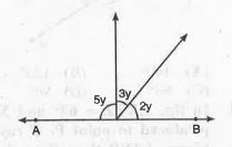 In the fig.   value of y is :