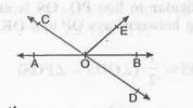 In Fig.  , lines AB and CD intersect at O. If angleAOC+angleBOE=70^@ and angleBOD = 40^@, find angleBOE and reflex angleCOE.