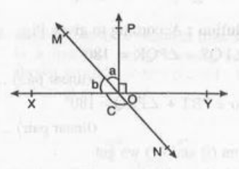 In Fig.     lines XY and MN intersect at O. If anglePOY = 90^@ and a : b = 2 : 3, find C.