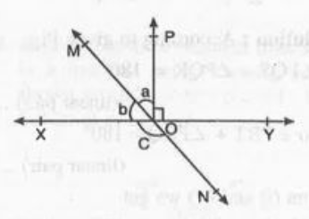 In Fig.  , lines XY and MN intersect at O. If anglePOY = 90^@ and a : b = 2 : 3, find C.