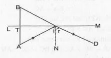 The image of an object placed at a point before a plane mirror LM is seen at the point B by an observer at D as shown in the given fig.    Prove that the image is as far behind the mirror as the object is in front of the mirror.