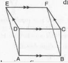 In the given figure   ABCD is a rectangle and a parallelogram CDEF drawn on opposite side of CD. If ar(||gm ABFE)=60 cm^2 and ar(||gm CDEF)=32 cm^2, find ar(rect ABCD).