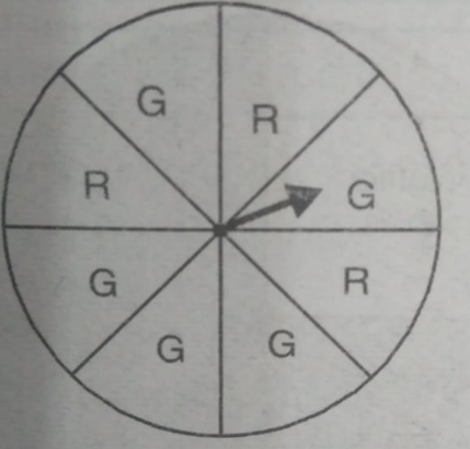 List the number of out comes of getting a green sector and not getting a green sector on this wheel.