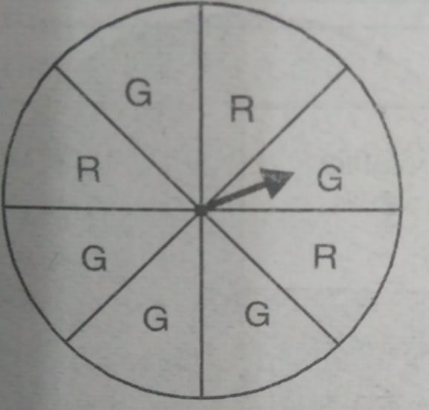 Find the probability of not getting a green sector.