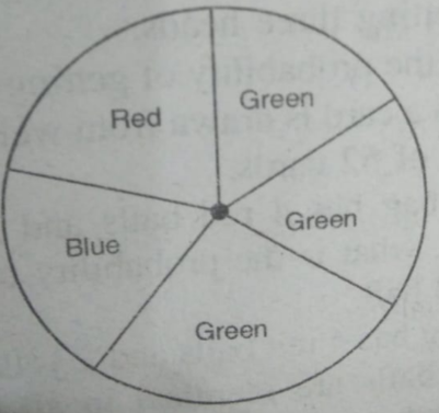 If you have a spinning wheel with 3 green sectors, 1 blue sector and 1 red sector,What is the probability of getting a green sector? What is the probability of getting a non blue sector?