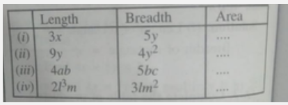 Complete the table for area of a rectangle with given length and breadth.