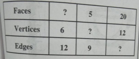 Using Euler's formula,find the unknown: .