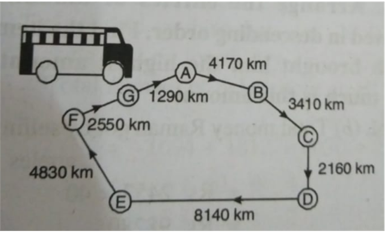 A bus started its journey and reached different places with a speed of 60km//hour.The journey is shown below: Find the total distance covered by the bus from D to G. .