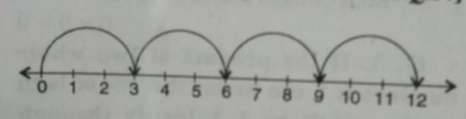 Which of the  following is shown on the given number line? .