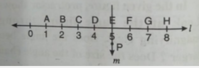 Study the digram.The line l is perpendicular to line m.  Is CE =EG?