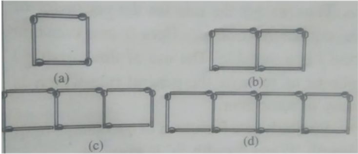 Look at the following matchstick pattern of squares. The squares are not separate. Two neighboring squares have a common matchstick. Observe the patterns and find the rule that gives the number of matchsticks in terms of the number of squares. (Hint: If you remove the vertical stick at the end, you will get a pattern of Cs.) .